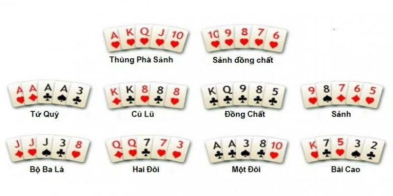 Xếp hạng thứ tự bài trong luật chơi Poker